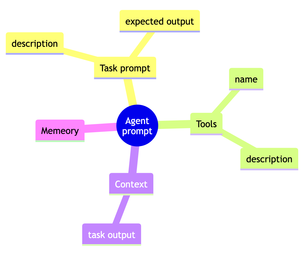crewAI 如何实现 agent 自主互相调用🤖 | sanbai’s blog